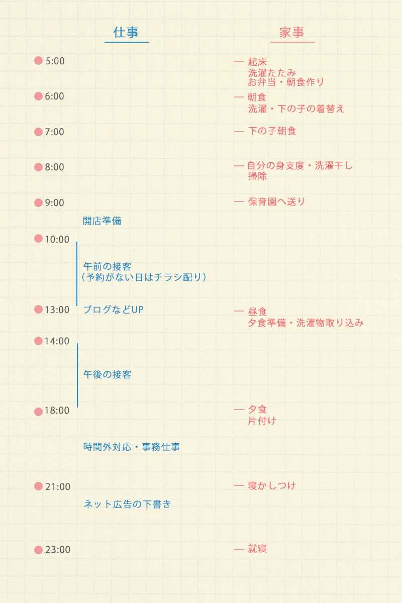 清池さんのタイムスケジュール